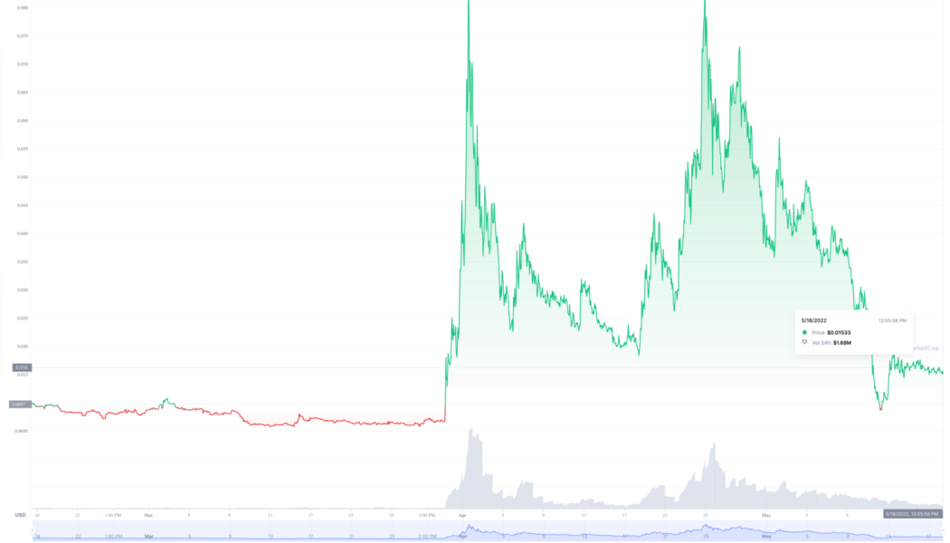 If you’re a sports fan, here are some of the best sports tokens you can get on May 18, 2022
