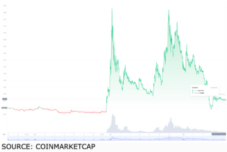 If you’re a sports fan, here are some of the best sports tokens you can get on May 18, 2022