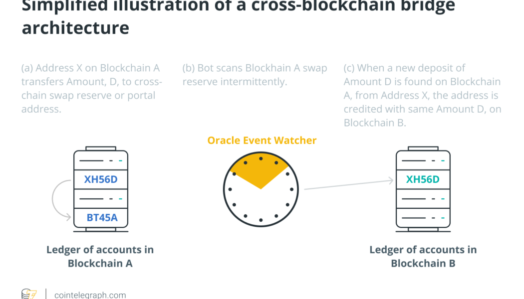 Is there a secure future for cross-chain bridges?