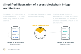 Is there a secure future for cross-chain bridges?