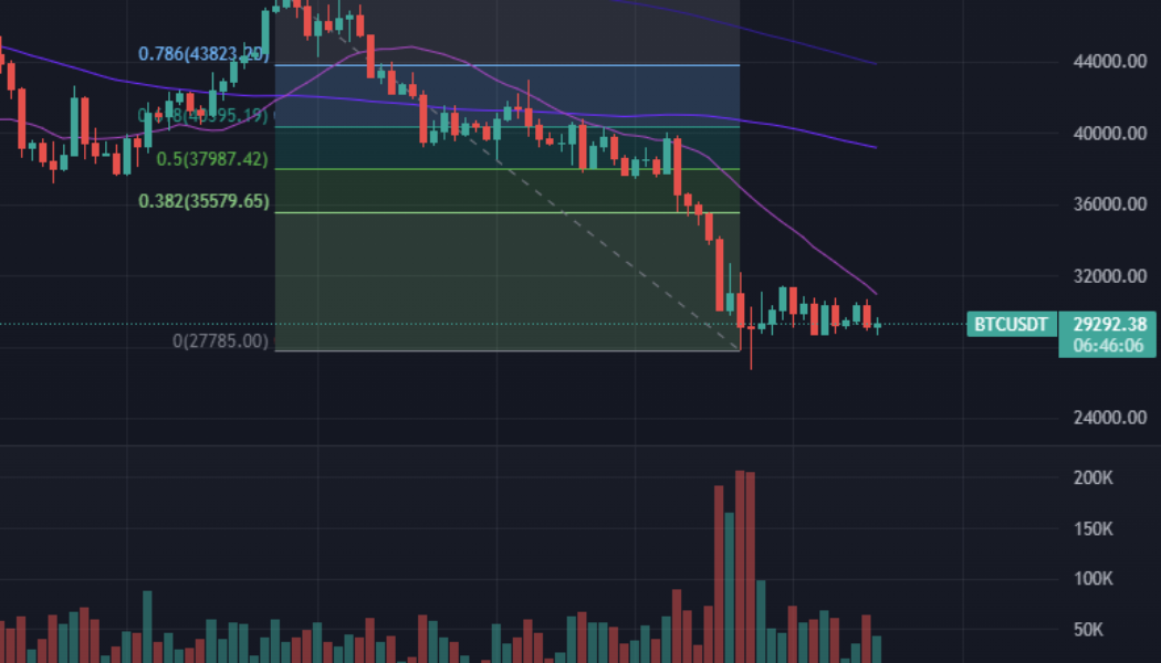 Low inflation or bust: Analysts say the Fed has no choice but to continue raising rates