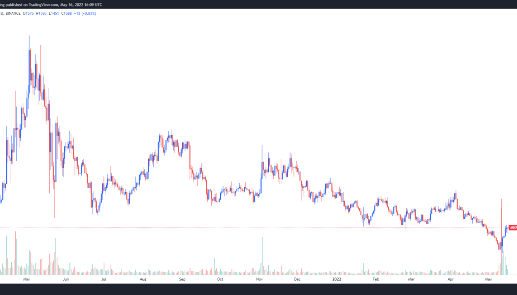 MakerDAO price rebounds as DAI holds its peg and investors search for stablecoin security