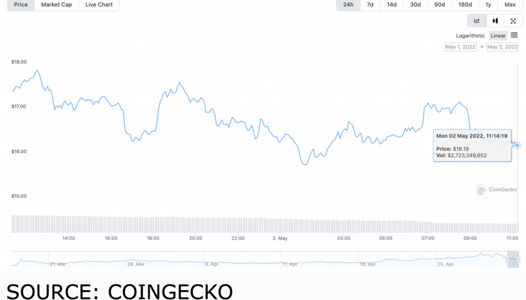 May’s top lineup of metaverse tokens you shouldn’t miss