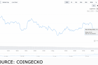 May’s top lineup of metaverse tokens you shouldn’t miss