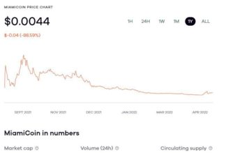 MiamiCoin crypto lost 88 percent of its value in less than a year