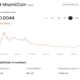 MiamiCoin crypto lost 88 percent of its value in less than a year