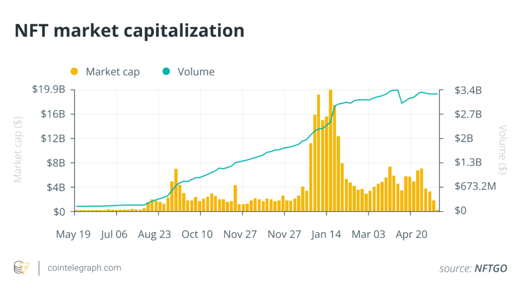 NFT 2.0: The next generation of NFTs will be streamlined and trustworthy