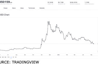 NFT platform tokens to bring your collection to the next level