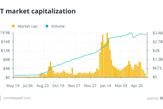 NFTs: Empowering artists and charities to embrace the digital movement