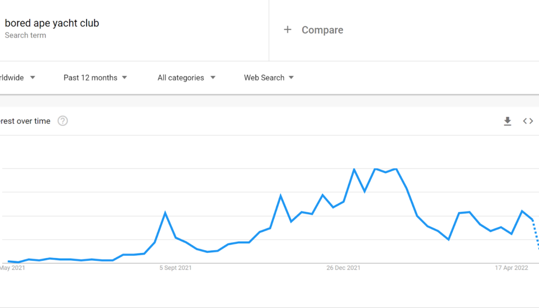 NFTs on course to hit $111 billion in marketplace volume in 2022