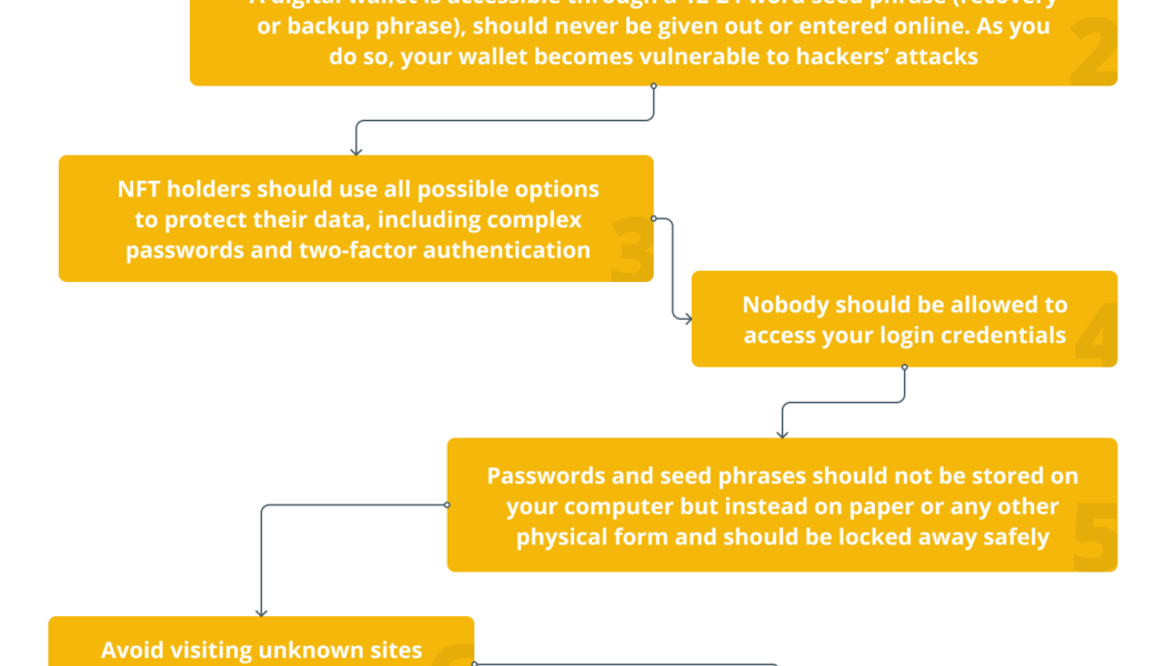 On-chain privacy is key to the wider mass adoption of crypto