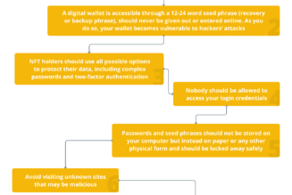 On-chain privacy is key to the wider mass adoption of crypto