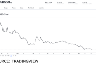 Play-to-Earn (P2E) tokens worth your time on May 26