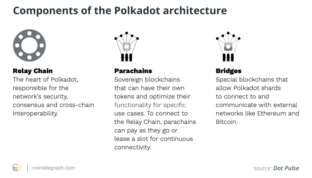Polkadot vs. Ethereum: Two equal chances to dominate the Web3 world