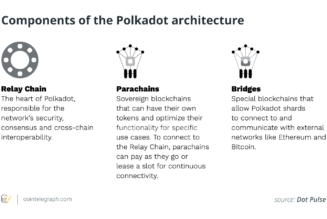 Polkadot vs. Ethereum: Two equal chances to dominate the Web3 world
