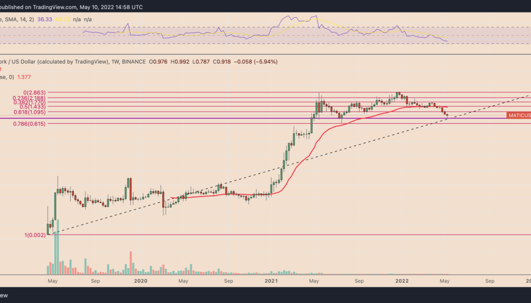 Polygon reaches level that last time triggered a 275% MATIC price rally — will history repeat?