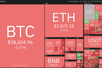 Price analysis 4/29: BTC, ETH, BNB, SOL, LUNA, XRP, ADA, DOGE, AVAX, DOT