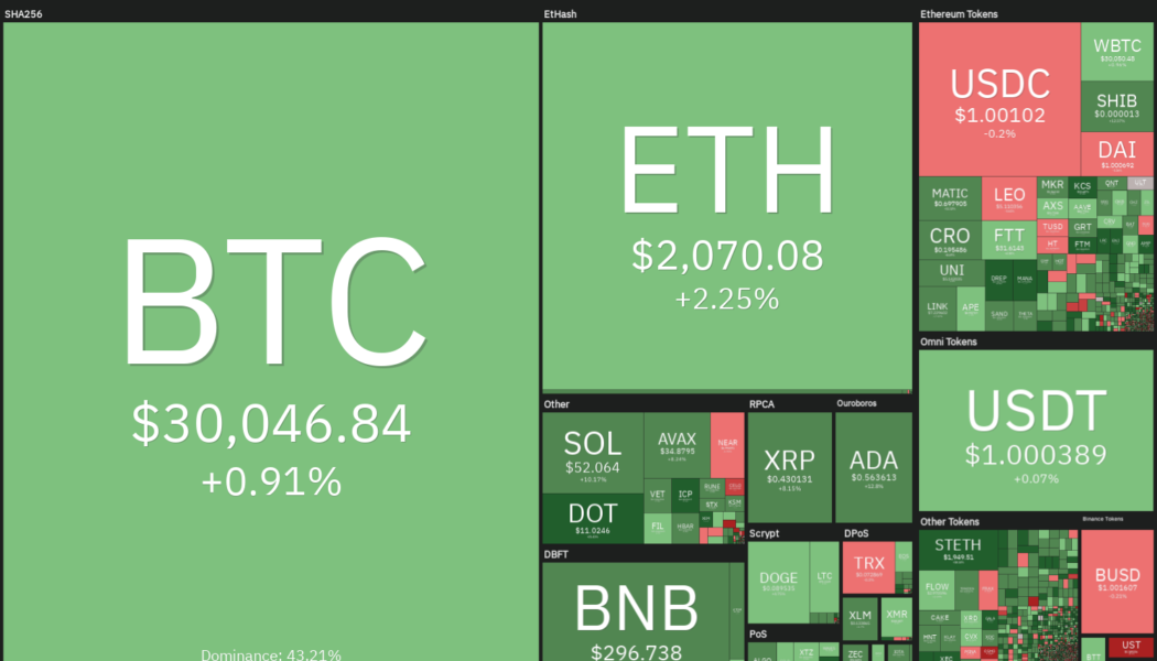 Price analysis 5/13: BTC, ETH, BNB, XRP, ADA, SOL, DOGE, DOT, AVAX, SHIB