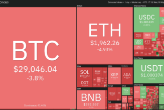 Price analysis 5/18: BTC, ETH, BNB, XRP, ADA, SOL, DOGE, DOT, AVAX, SHIB