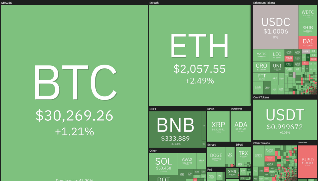 Price analysis 5/23: BTC, ETH, BNB, XRP, ADA, SOL, DOGE, DOT, AVAX, SHIB