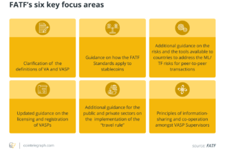 Self-custody, control and identity: How regulators got it wrong