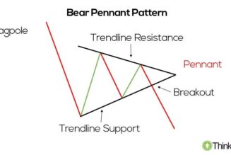 Spooky Solana breakdown begins with SOL price facing a potential 45% drop — Here’s why