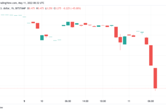 Terra ‘rescue plan’ still at large as LUNA falls below $5, Bitcoin spikes to ‘$138K’ in UST