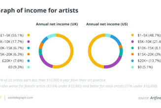 The creator economy will explode in the Metaverse, but not under Big Tech’s regime