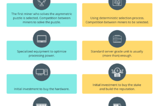 The truth behind the misconceptions holding liquid staking back