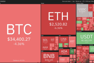 Top 5 cryptocurrencies to watch this week: BTC, ALGO, XMR, XTZ, THETA