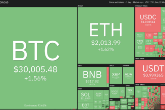 Top 5 cryptocurrencies to watch this week: BTC, BNB, XMR, ETC, MANA
