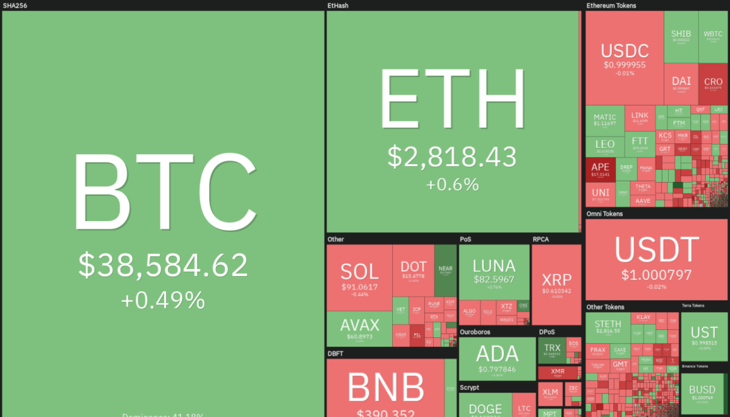 Top 5 cryptocurrencies to watch this week: BTC, LUNA, NEAR, VET, GMT