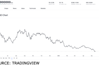 Top DEX tokens to get on May 13