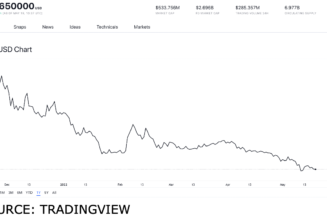 Top gaming tokens not to miss this May