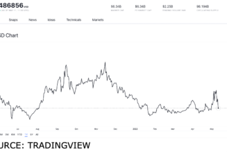 Top tokens under $1 not to miss on May 11