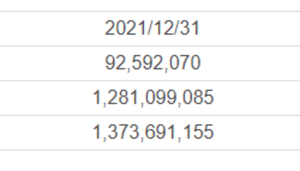 VeChain Foundation reports $1.2B crypto treasury… but spent just $4M in Q1