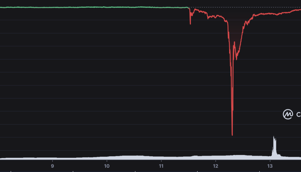 Was Terra’s UST cataclysm the canary in the algorithmic stablecoin coal mine?