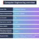 What Can You Do With A Degree In Computer Engineering?