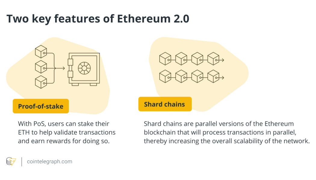 Will the Ethereum 2.0 update reduce high gas fees?