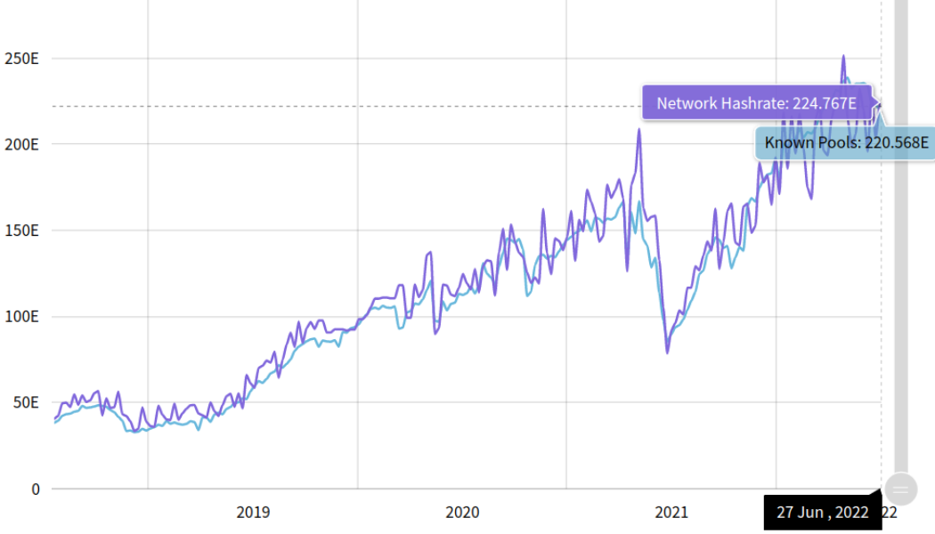 3 charts showing this Bitcoin price drop is unlike summer 2021