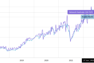 3 charts showing this Bitcoin price drop is unlike summer 2021