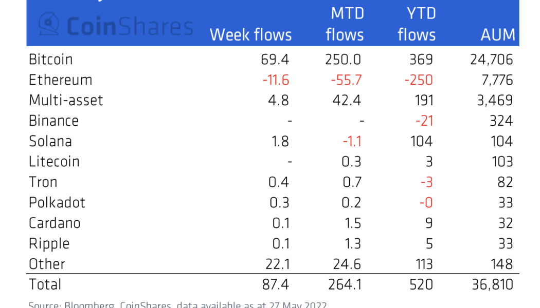 3 reasons Ethereum price risks 25% downside in June