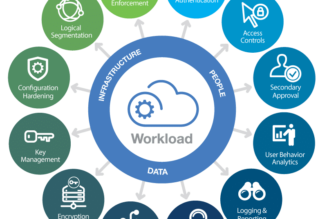 3 Ways to Optimise Cloud Security Beyond What is in Place