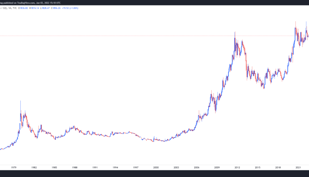 5 reasons why Bitcoin could be a better long-term investment than gold