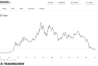 ADA, AVAX, and SOL: why these altcoins have huge potential for growth