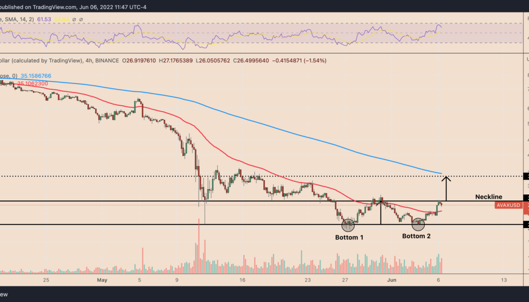 Avalanche price eyes 30% jump in June with AVAX’s classic bullish reversal pattern