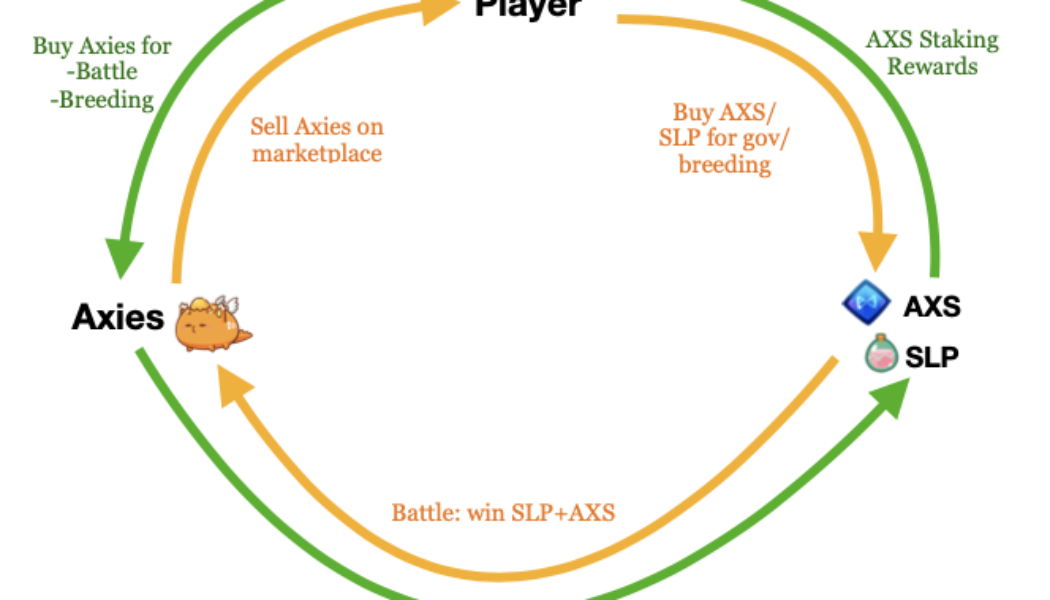 Axie Infinity: AXS price risks deeper losses despite 90% drawdown already