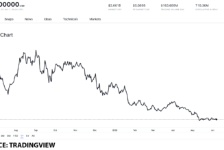Best automated market maker (AMM) tokens to get