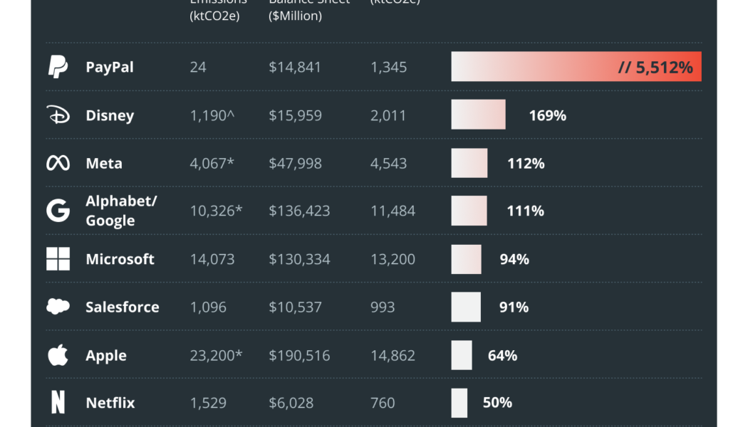 Bitcoin and banking’s differing energy narratives are a matter of perspective