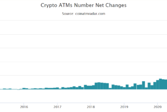 Bitcoin ATM installations record low in May, biggest drop since 2019